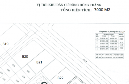 Bán 7000m2 đất trung tâm thành phố bãi cháy-hạ long@420 TỶ